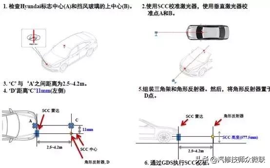 acc自适应巡航驾驶智能辅助,汽车acc自适应巡航模块控制单元