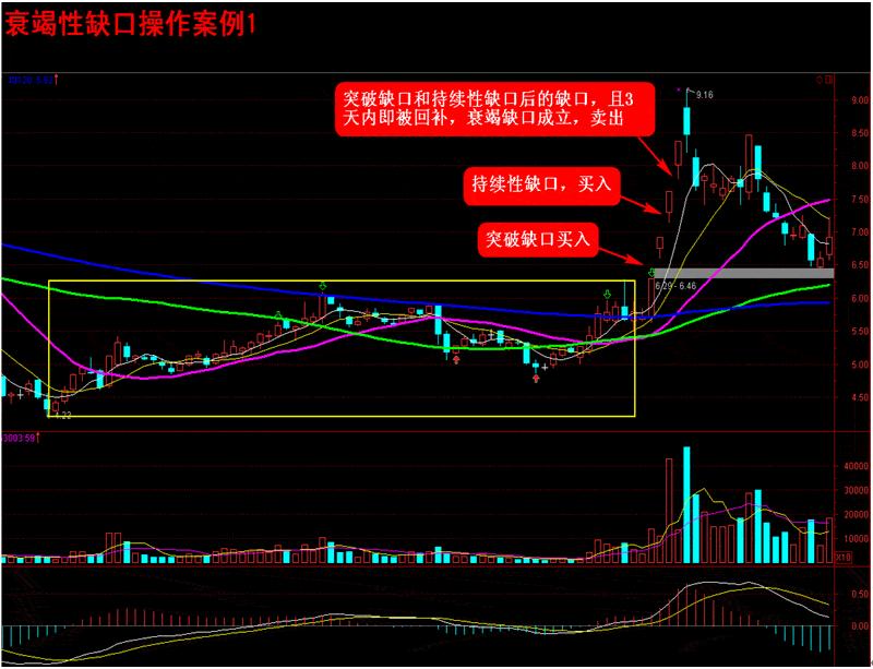 一招定乾坤之黑马选股公式,股票指标基础选股技巧详解
