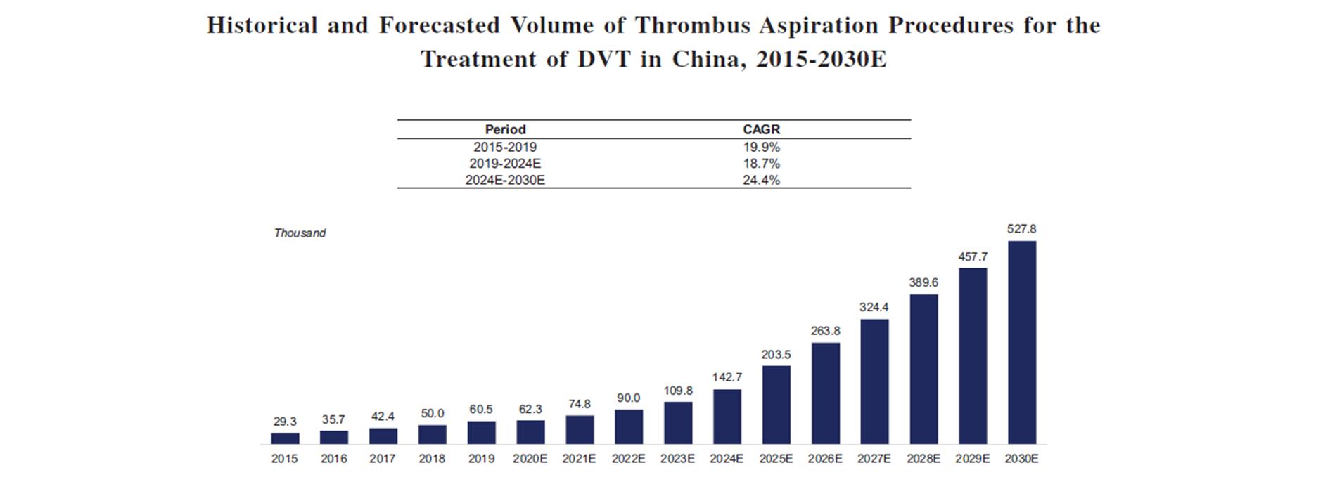 先瑞达医疗有潜力吗,先瑞达医疗深度分析