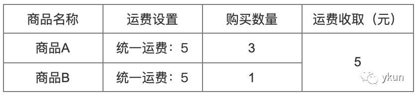 如何设计用总运费最少的方案 (订单运费怎么设计)