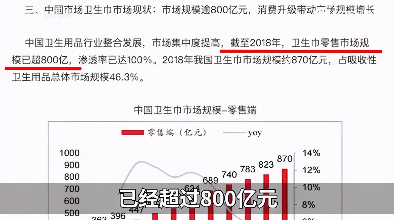 恒安集团七度空间卫生巾直播卖货,恒安集团七度空间卫生巾箱子