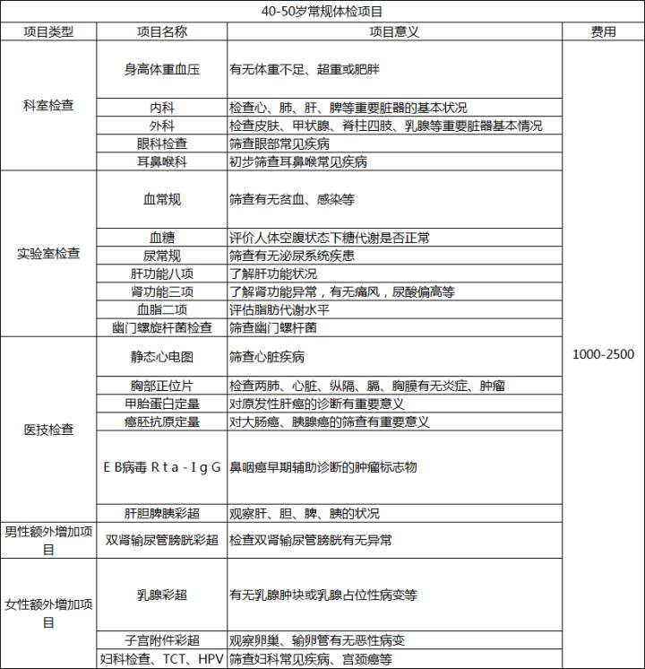康康体检网预约,康康在线体检报告准确率