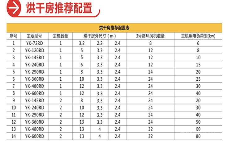 面条烘干机,面条烘干机一台多少钱