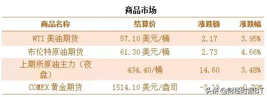 bt财经头条,bt财经