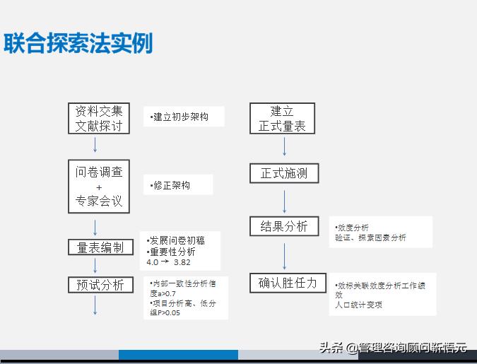 胜任力三要素模型图片,人才画像和胜任力模型