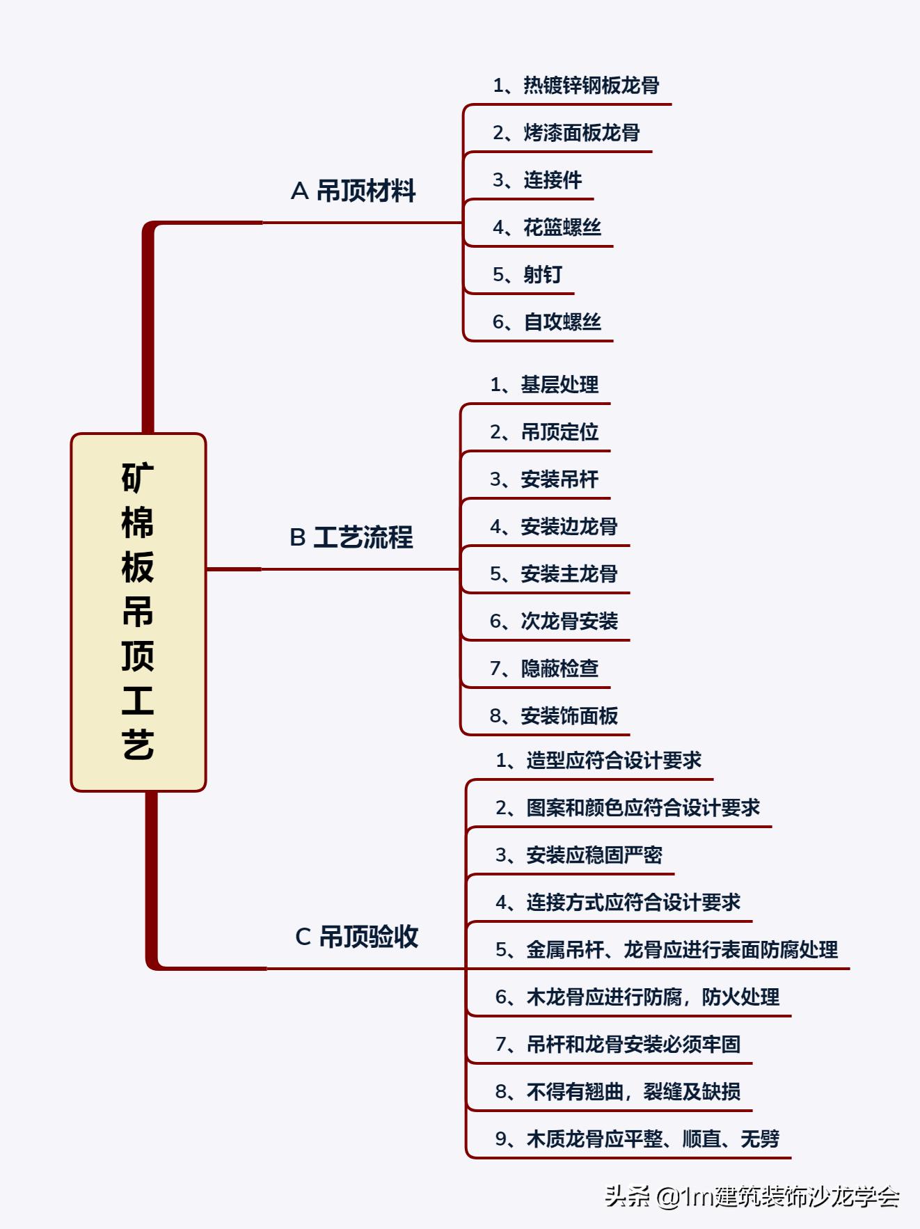 1.2米矿棉板安装教程,1米走廊吊顶施工