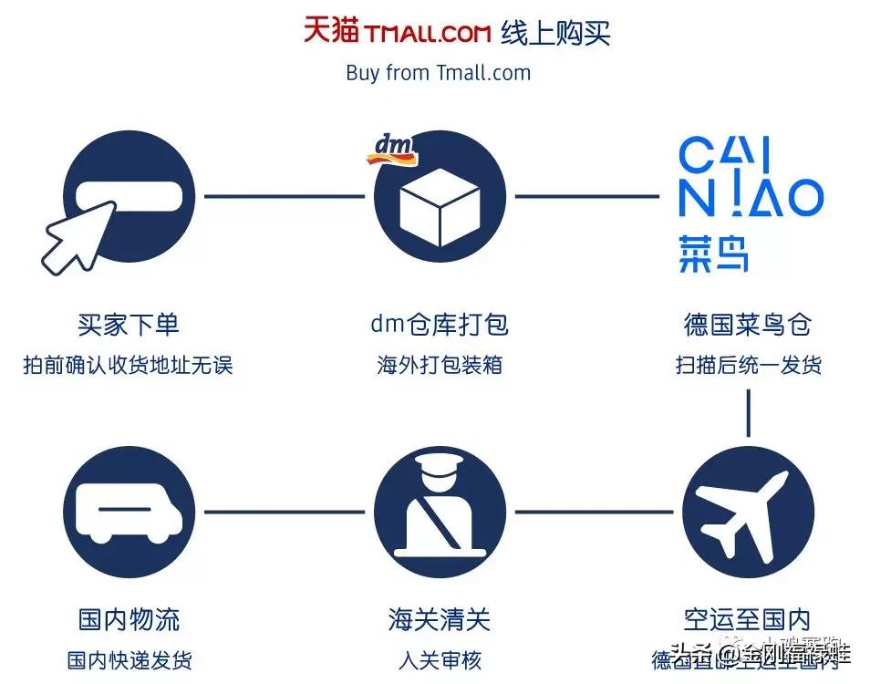 怀疑买到假奶粉怎么办,网上买到假奶粉可以假一赔10吗