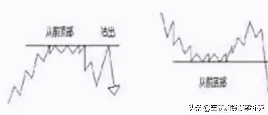 江恩理论的讲解,江恩理论图解教程