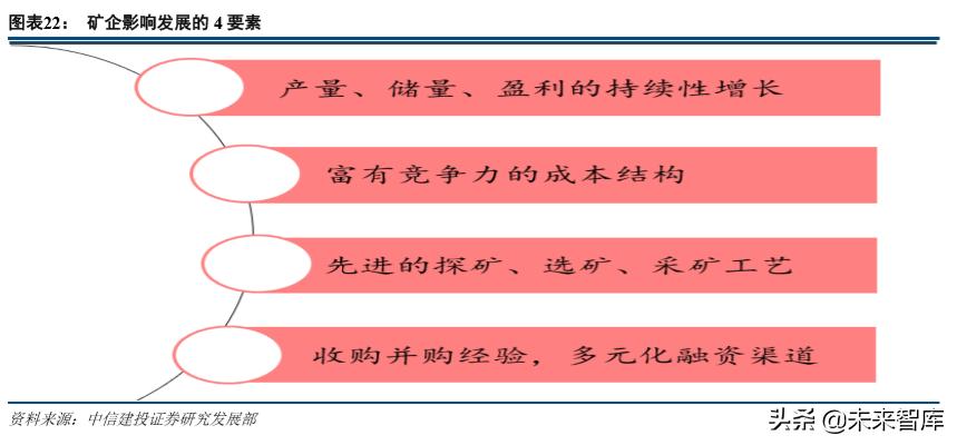 山东黄金产业龙头股,山东黄金板块走势最新分析
