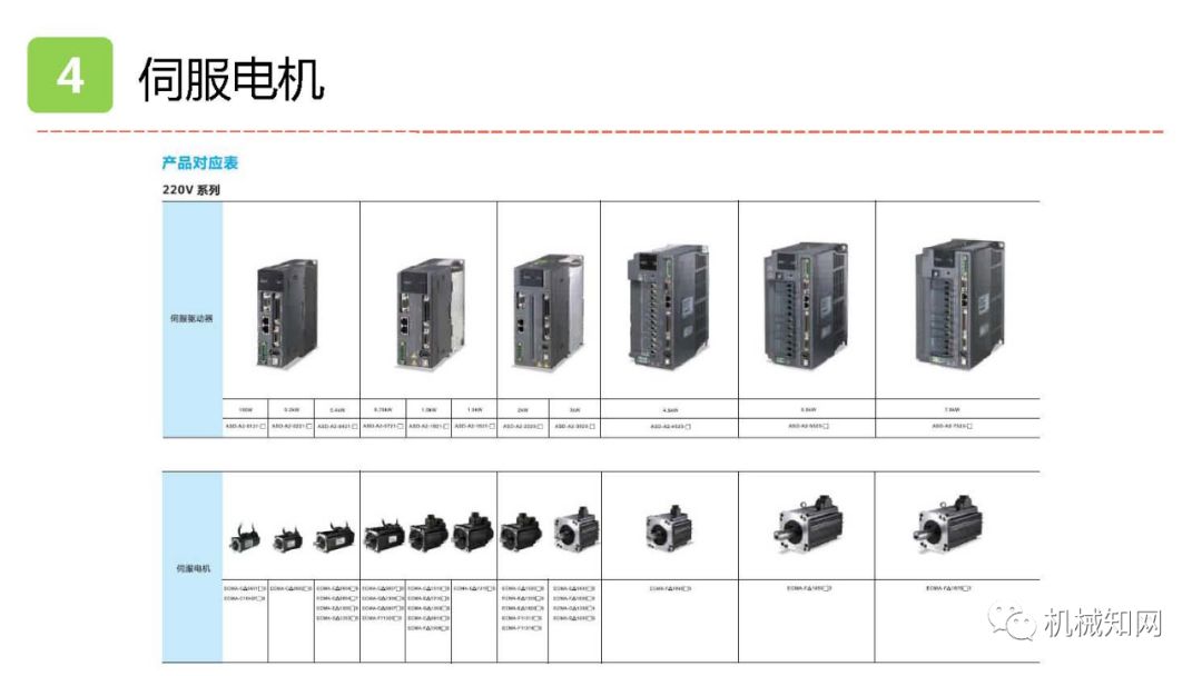 异步电机同步电机步进电机,三相异步电动机是步进还是伺服