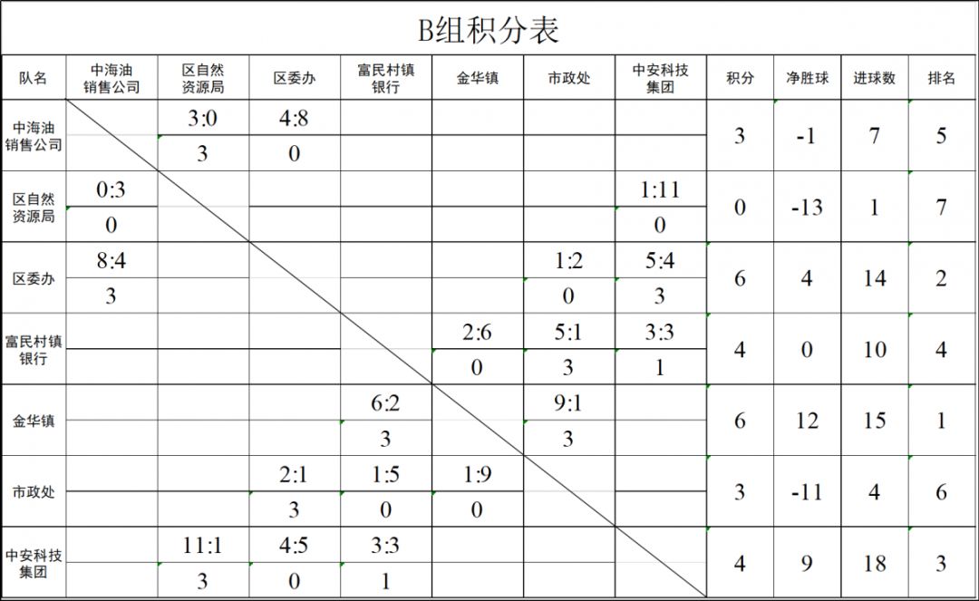 2023五人制足球联赛完整回放,五人制足球锦标赛2024赛程表