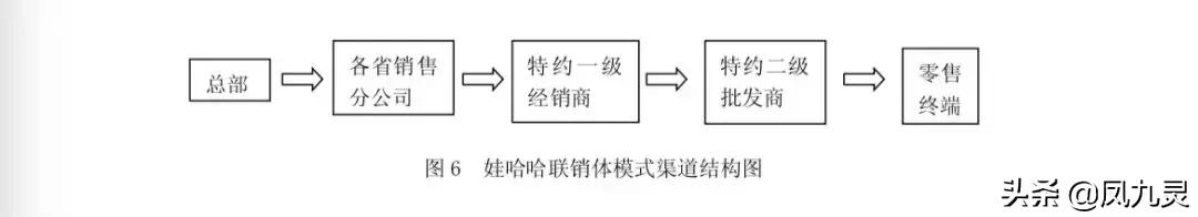 娃哈哈老总应对危机,娃哈哈业绩下滑评价