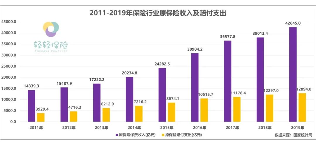 保险公司内勤做副业,从事保险内勤