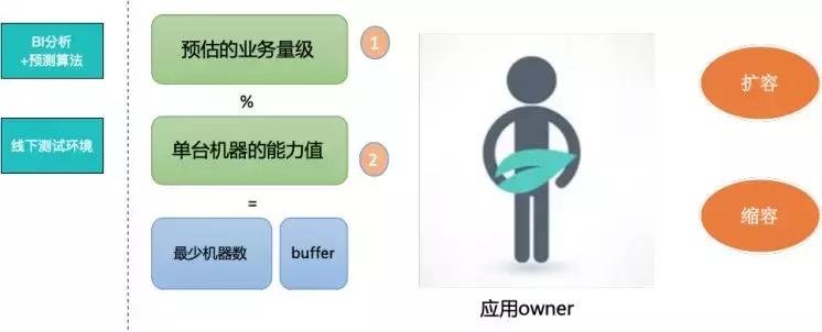 并发模式与RPS模式之争，性能压测领域的星球大战