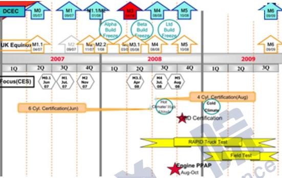 东风康明斯发动机是电控吗,装配东风康明斯发动机的车型