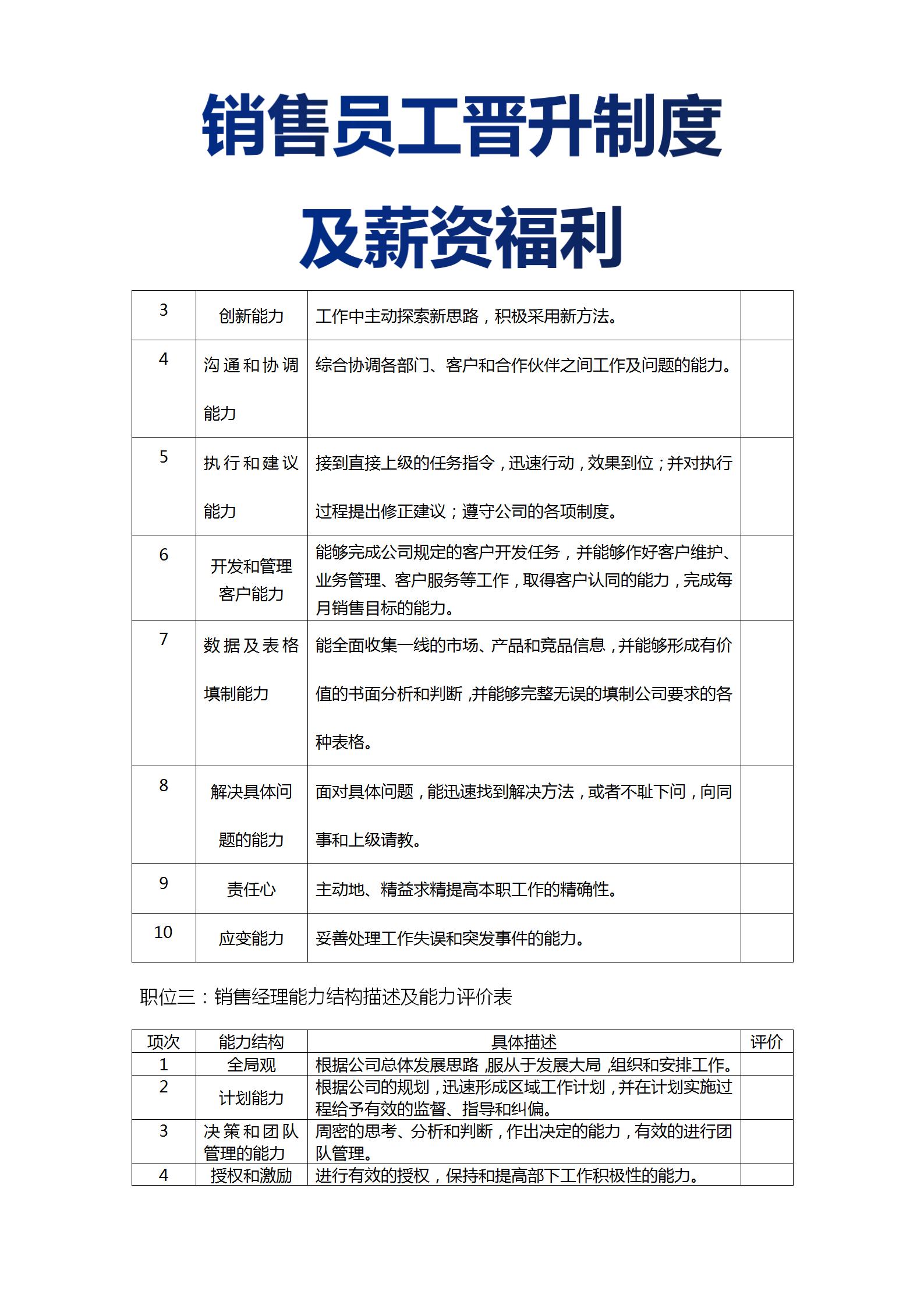 销售管理制度与薪酬体系,销售员工晋升制度与考核标准