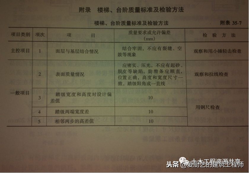 「施工技术」地面工程的质量通病的原因分析和防治措施