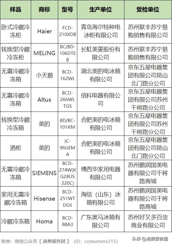 伊莱克斯冰箱常见问题,伊莱克斯冰箱怎么样能效最大
