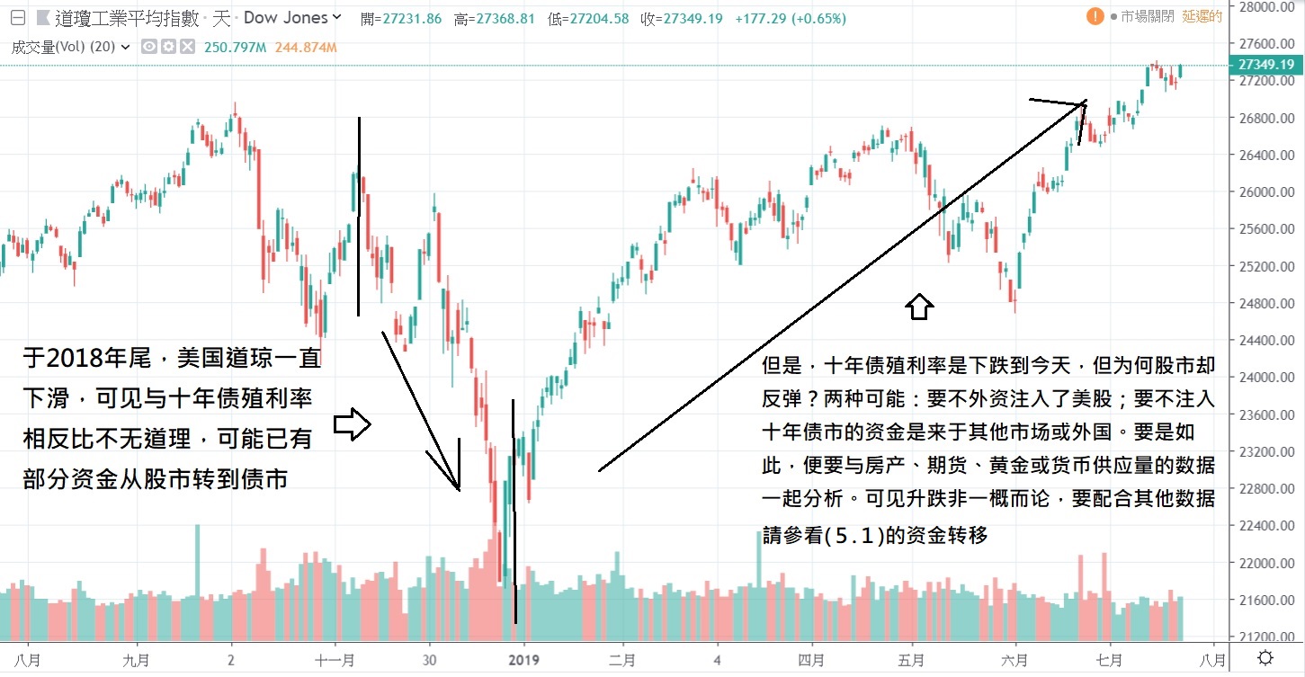 14条炒股口诀表,股市升跌原理