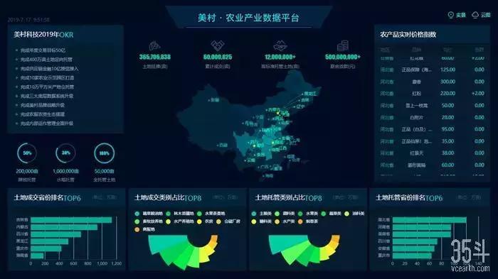 全品类扩张,数字化改造,聚土网开启智慧农服2.0时代