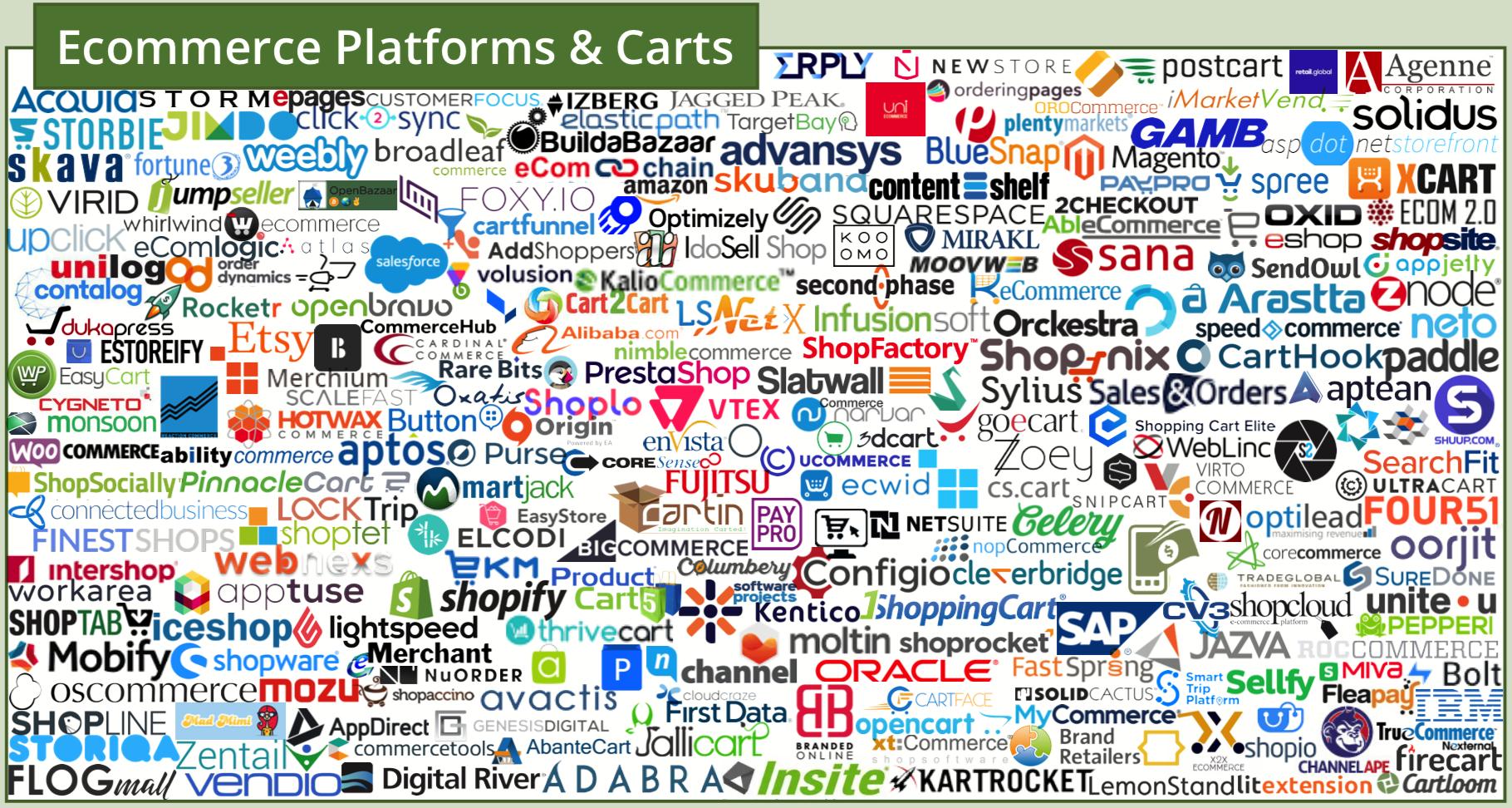 martech营销技术图谱2021,martech全景图