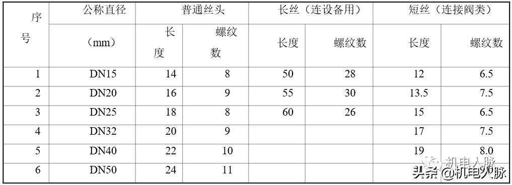 空调水管试压规范要求,空调管道试压视频教程
