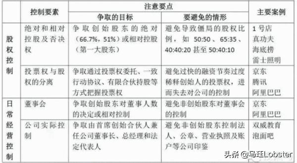 创始人该怎么避免痛失公司控制权,创始人如何走出公司控制权的迷局