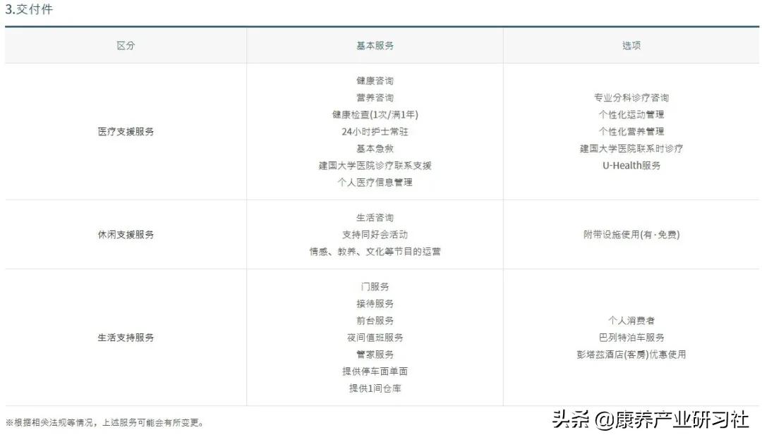 50层楼高、500万元入住押金、5年住满：这个顶级养老公寓长啥样？