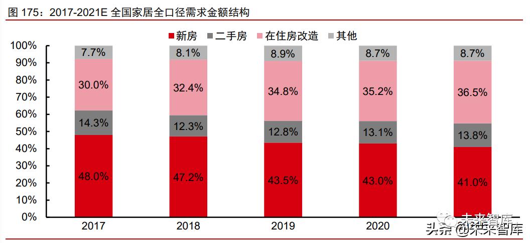 2021年消费产业下半年投资策略
