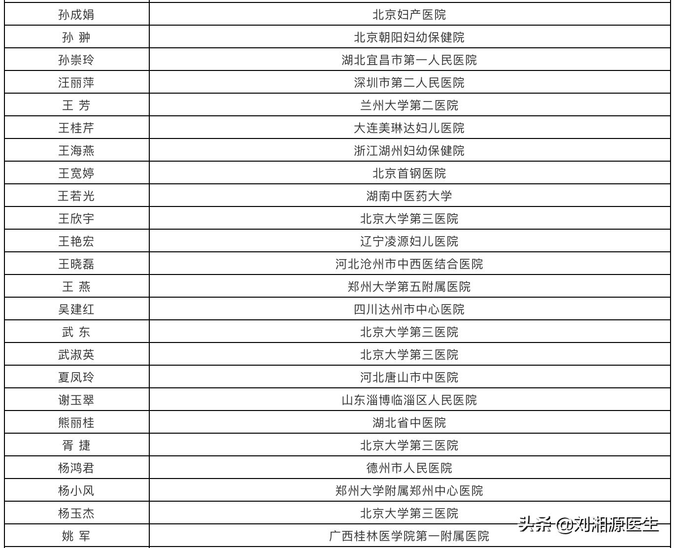 【免疫相关不良妊娠答疑解惑30】——胎膜早破