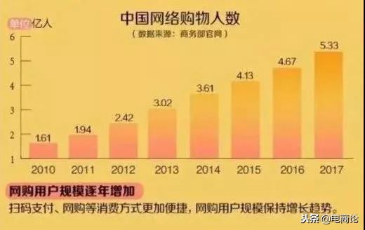 新电商法怎么处罚,淘宝代购判刑多少年以上