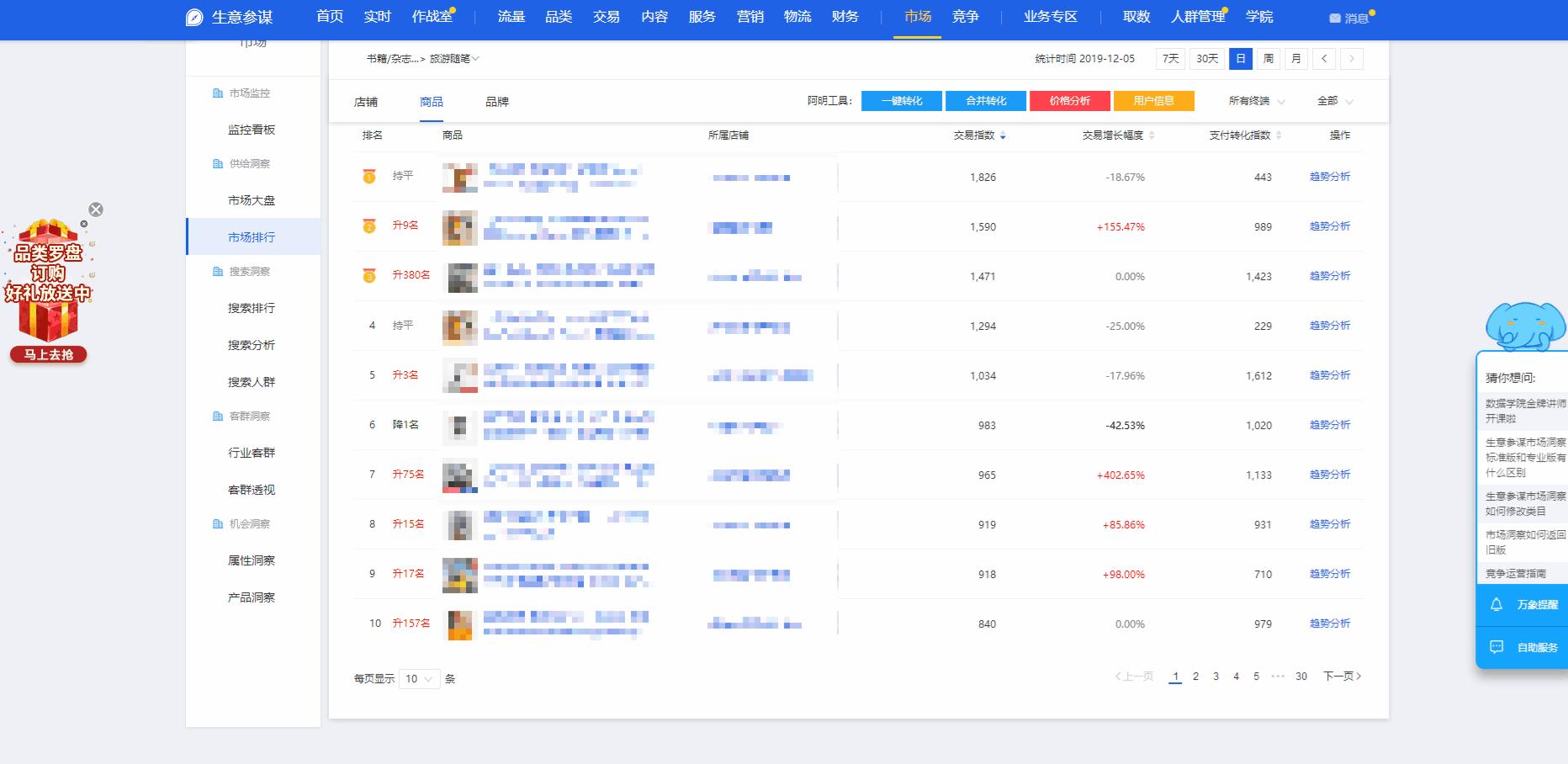 生意参谋指数转换工具还能不能用,生意参谋直通车转化率在哪里看