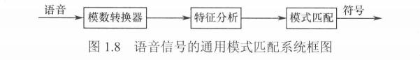 数字语音技术的应用,数字语音处理