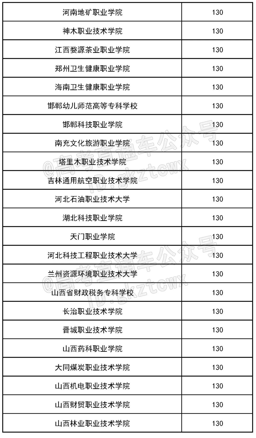 各院校2019最低录取分数线,2019全国院校最低投档分数线