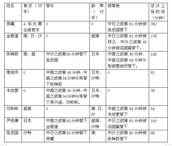 一起看国足,国足战术前瞻破釜沉舟敢于亮剑