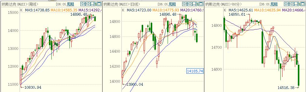 外盘黄金原油靠谱吗,外盘原油期货实时行情查询