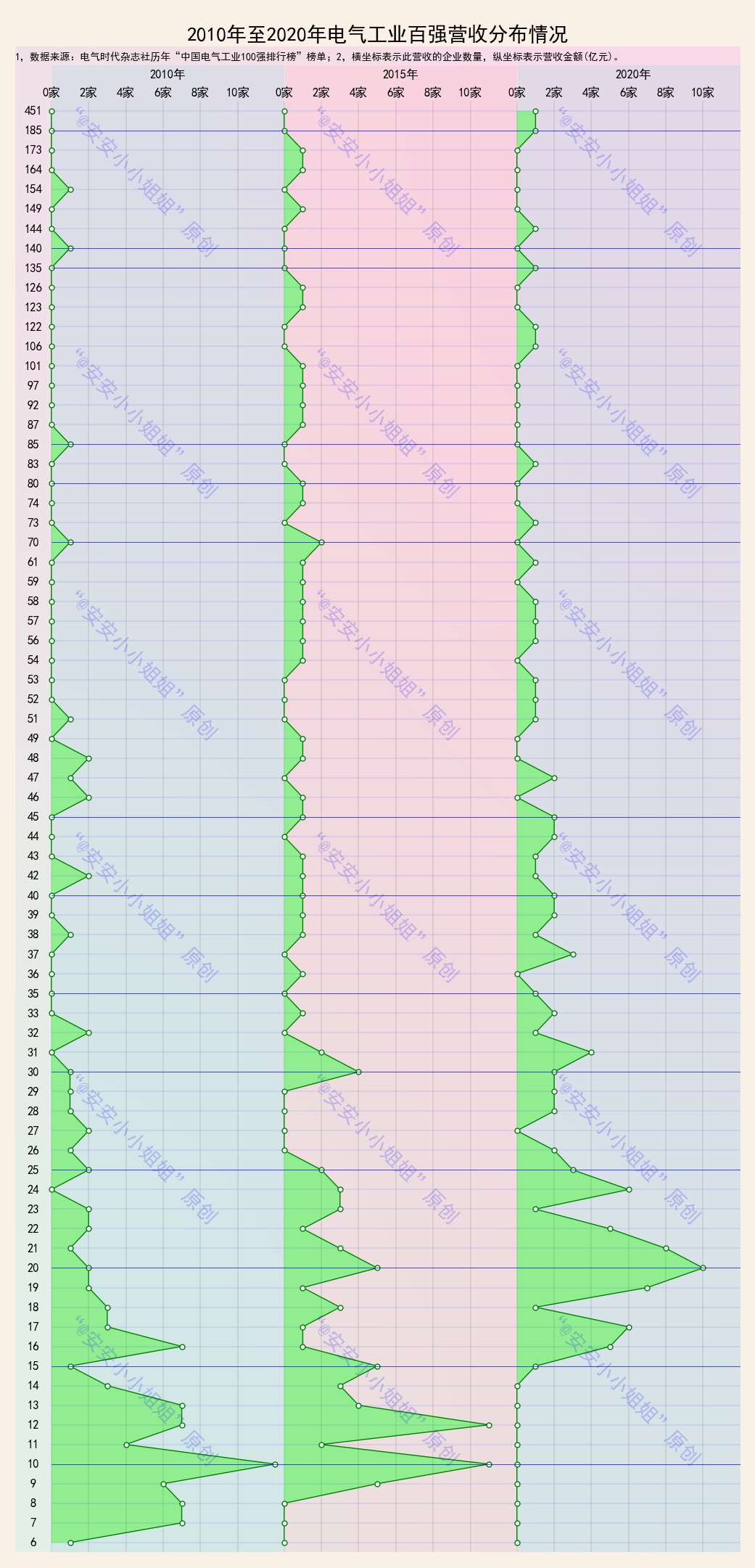 电气全国前十,电气类企业排名前十名
