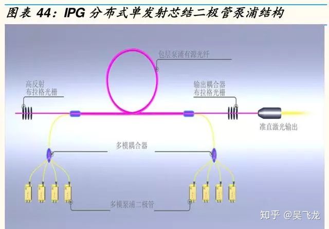 激光行业研究报告,激光产业链全景图