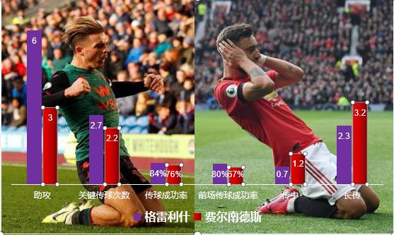 桑乔回归曼联吗,桑乔在曼联的表现好吗