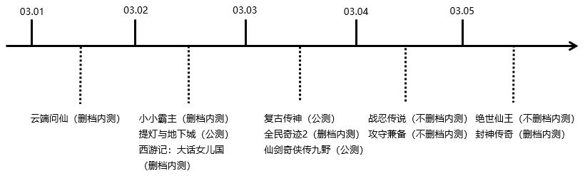 11月第3周手游开测表 (3月手游开测表)