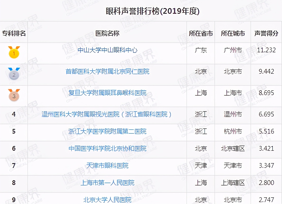 浙江十大精神病医院排名,浙江妇产科十大排名医院