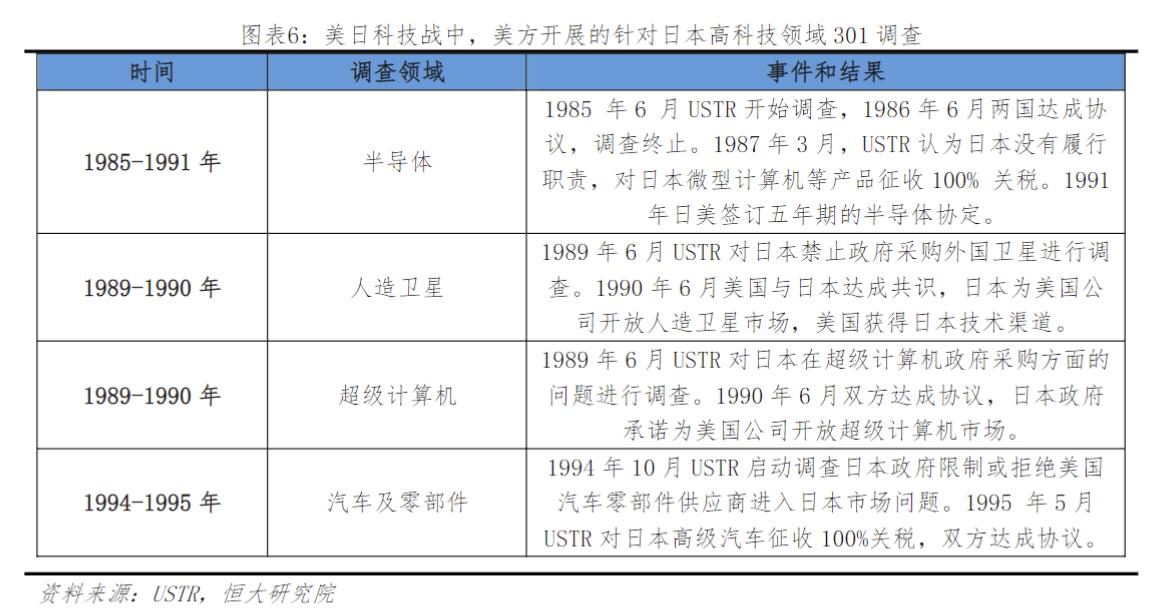 日本的崛起与衰落,日本半导体产业的崛起和衰落