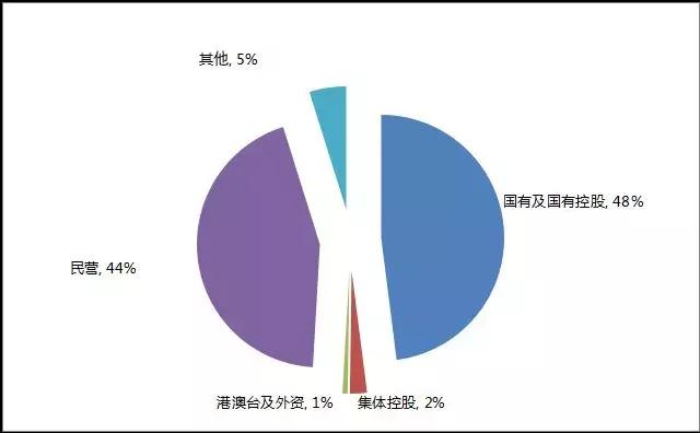高端实验室第三方检测,第三方实验室检测机构布局