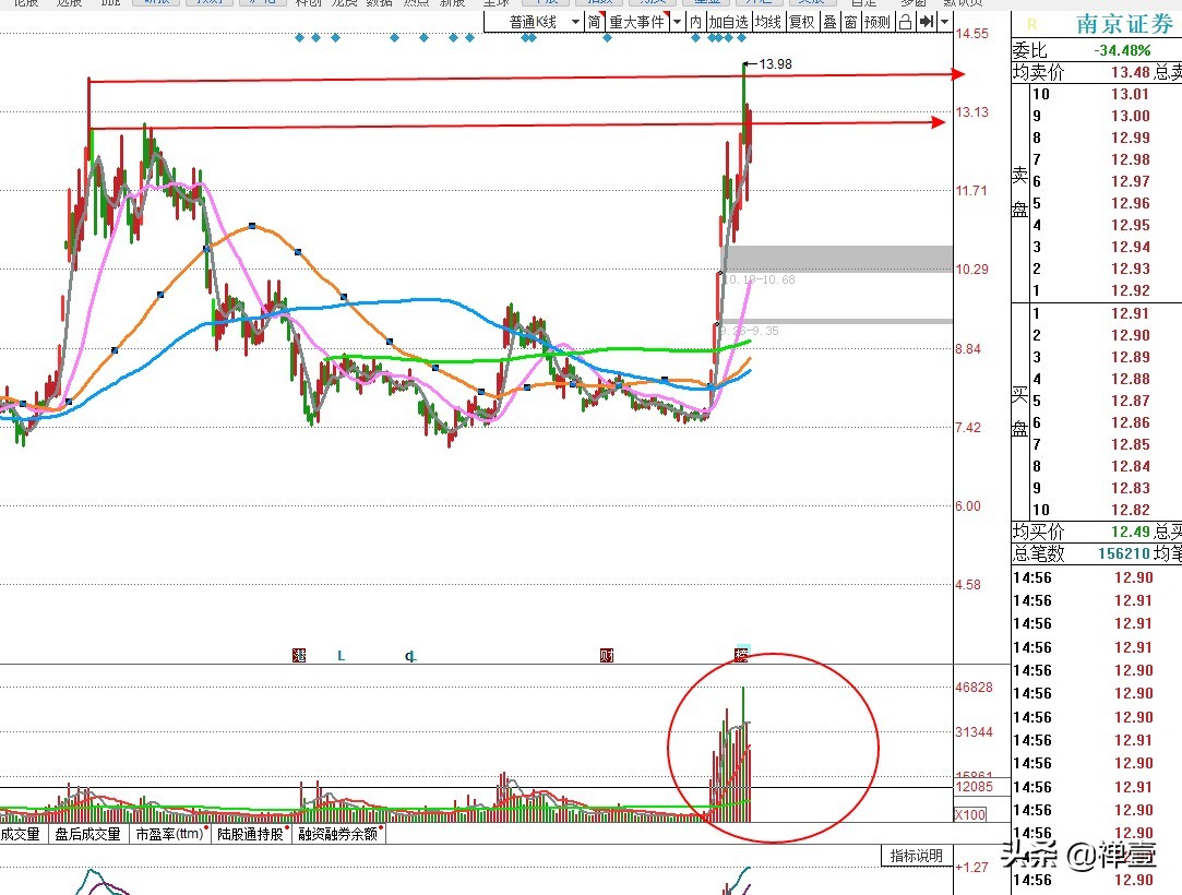 券商板块南京证券分析,券商板块中哪些股票成长性最强
