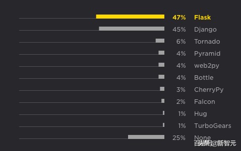 python开发前景,python的应用与发展前景