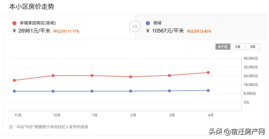 宿迁三棵树最新二手房价,宿迁市区二手房价一览表