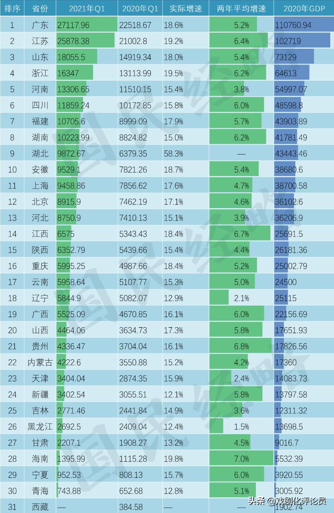 浙江省城市化,浙江特大城市发展规划
