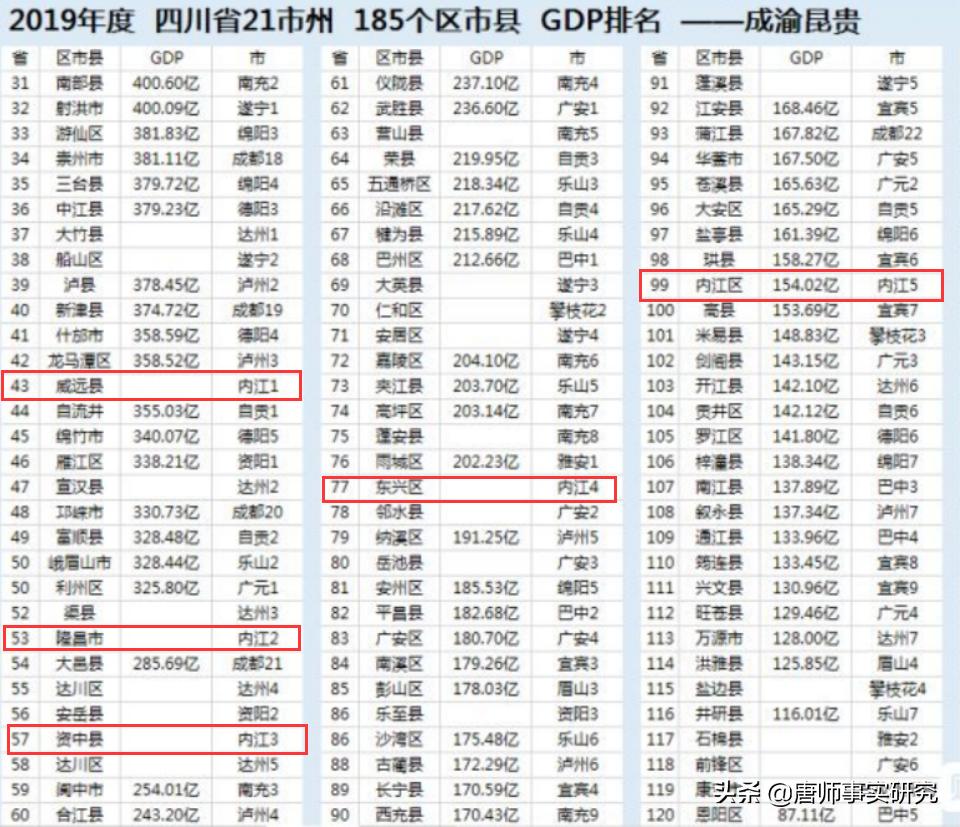 一个罕见的双心脏城市——四川威远县（手机游内江1）