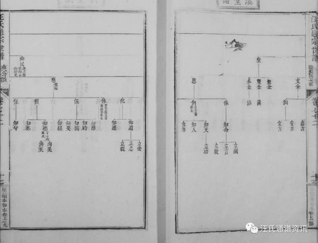 絨公下68世讳倬居婺源邑大畈