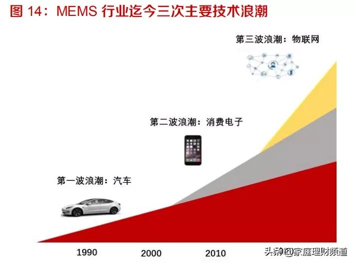mems是什么龙头,元宇宙股年报预增6700%